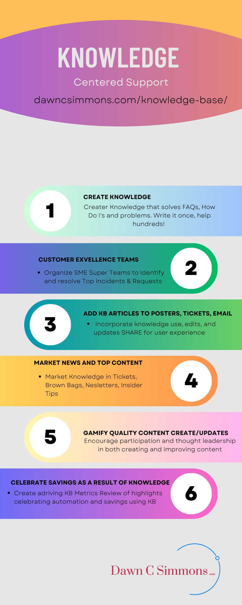 Introduction to Knowledge Management Introduction to Knowledge Management Infographic