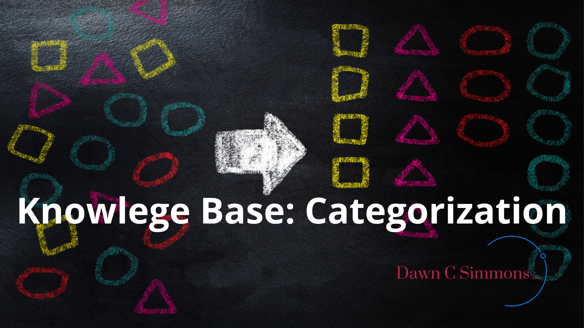 Knowledge Categorization "Find-ability" Knowledge Categorization "Find-ability"