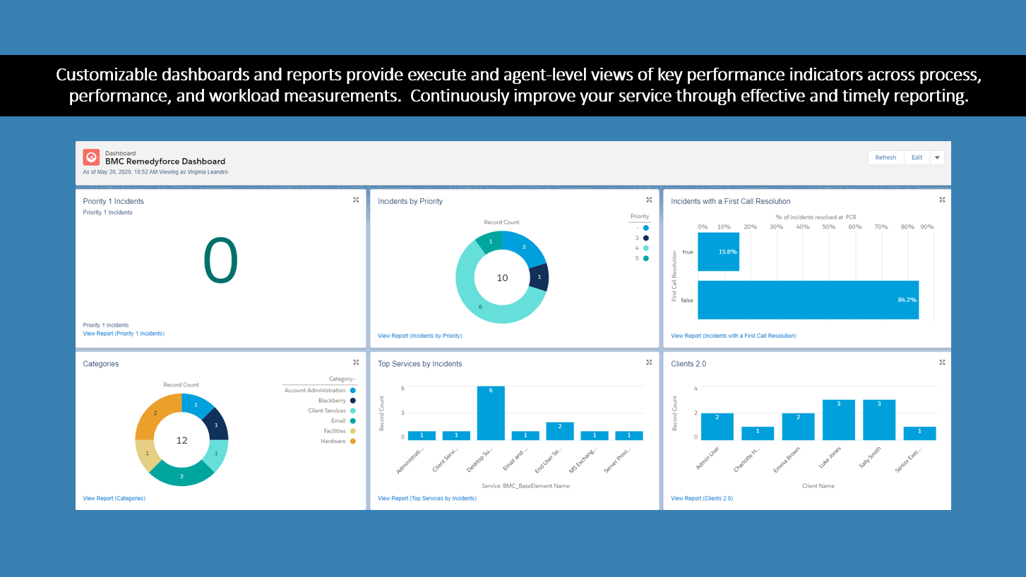 BMC Remedy ITSM Reference BMC Remedy ITSM Reference