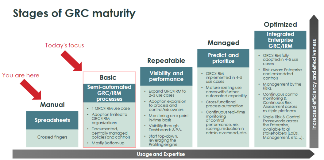5-Step Policy-Compliance Risk Management Implementation Tips: The successful implementation of ServiceNow Policy, Compliance, and Risk Management hinges on a meticulous and structured approach. This entails a series of critical steps designed to fortify governance, achieve regulatory compliance, and fortify risk management within the organization.