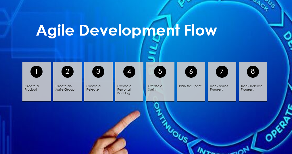 Getting Started Agile CWM - Agile Scrum Master Guide