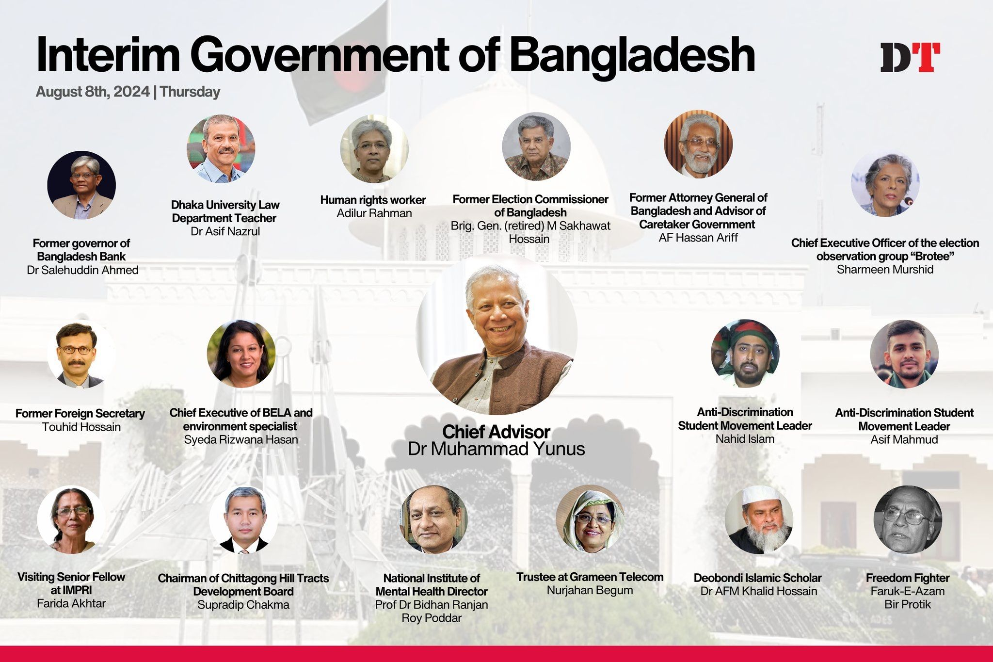 Bangladesh New Interim Government: https://www.dhakatribune.com/bangladesh/354135/inside-the-interim-govt-key-members-leading