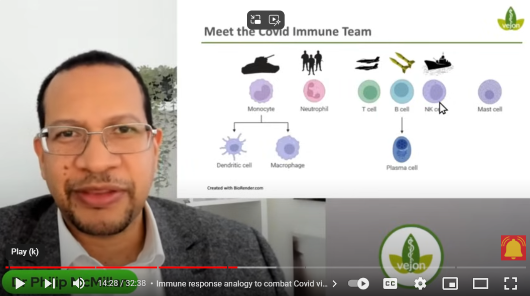 Hidden Threats Long-COVID Risks- Sepsis presentation