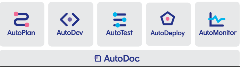 AUTOMATE PRO PRODUCT SUITE: 

The main products of the AutomatePro suite include:

AutoTest  |  AutoDocument  | AutoPlan  |  AutoDev | AutoMonitor 

AutoTest: Automates testing processes to improve efficiency and accuracy.

AutoDocument: Facilitates documentation generation and management.

AutoPlan: Assists in project planning and task management.

AutoDevelop: Supports the development and customization of applications.

AutoMonitor: Provides monitoring and reporting capabilities for system performance.

These products work together to enhance automation and streamline workflows within ServiceNow.
