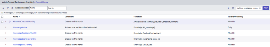 New in Performance Analytics:  Admin Console Content Library