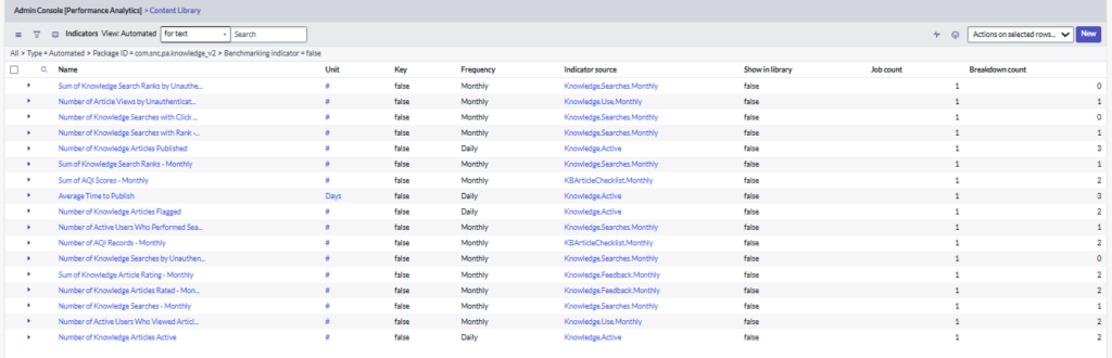 New in Performance Analytics:  Content Library Benchmarking Indicator 
