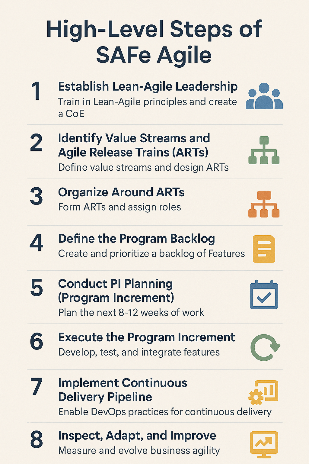 CAP Agile Story Grooming CAP Agile Story Grooming delivers clarity, alignment, and speed. Teams using structured Lean tools like CAP see up to 30% fewer blockers, 40% less sprint rework, and 2× faster story readiness. Learn how to simplify grooming and focus on the stories that matter most.