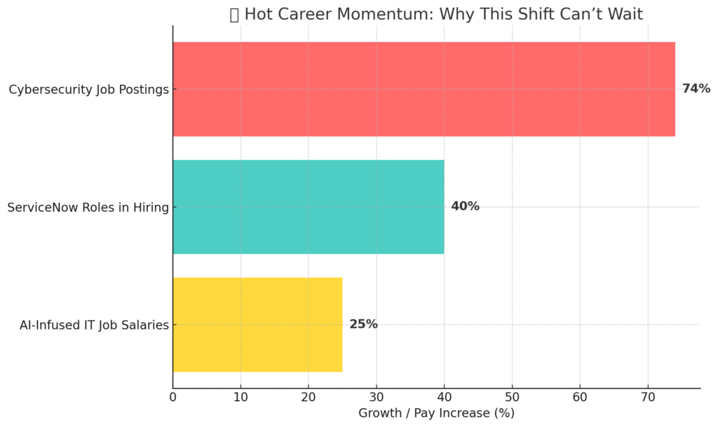Career Chart 1024x609
