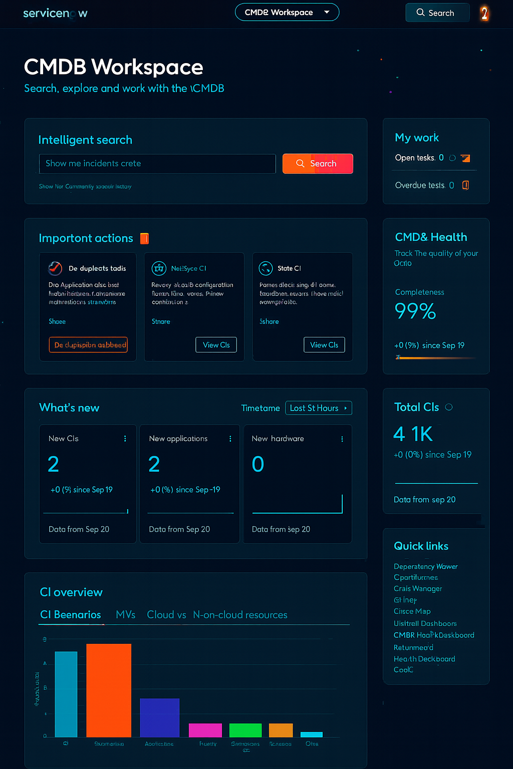 Workspaces vs Service Portal in 2025—compare Zurich UI Builder features, Now Assist AI, and migration strategies for ServiceNow platforms.