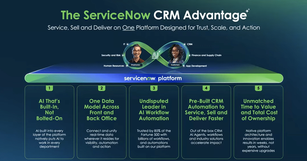Sales Contract Management Pro is part of ServiceNow® CRM Advantage- Sales and Order Management (SOM) suite of applications that manages the entire product sales lifecycle from lead capture to order fulfillment and post-sale services—all on the Now Platform. It unifies lead, quote, contract, order, fulfillment, and renewal workflows into one continuous value stream instead of scattered CRM, CPQ, and ERP silos.